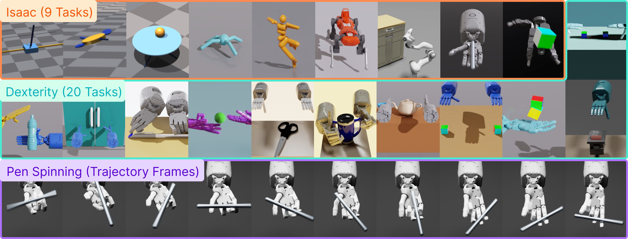 Figure 1: EUREKA generates human-level reward functions across diverse robots and tasks. Combined with
curriculum learning, EUREKA for the first time, unlocks rapid pen-spinning capabilities on an anthropomorphic
five-finger hand.