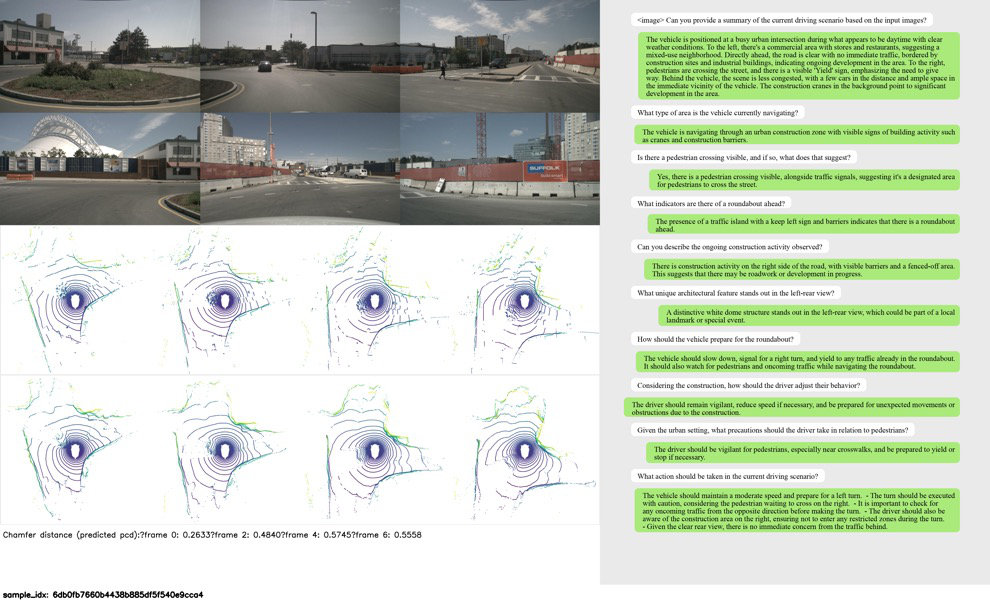 Fig. 1: (a) Previous driving world models focus on generative scene evolution prediction. (b) Large language models for driving
are limited to scene understanding. (c) The proposed framework unifies 3D scene understanding and scene evolution generation
with the BEV representation. (d) Quantitative c