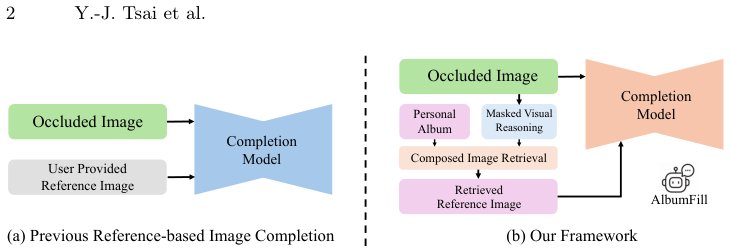 Please provide the figure you would like me to analyze.